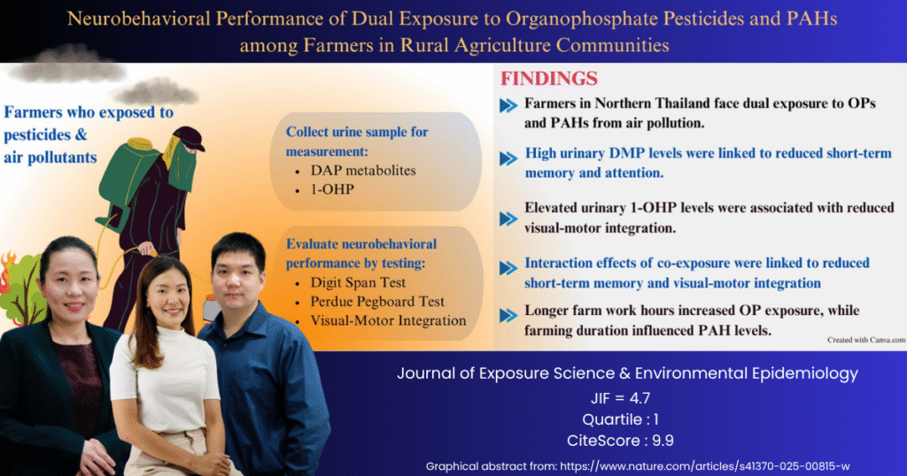 อัปเดตผลงานวิจัยของคณาจารย์ภาควิชาเวชศาสตร์ชุมชน