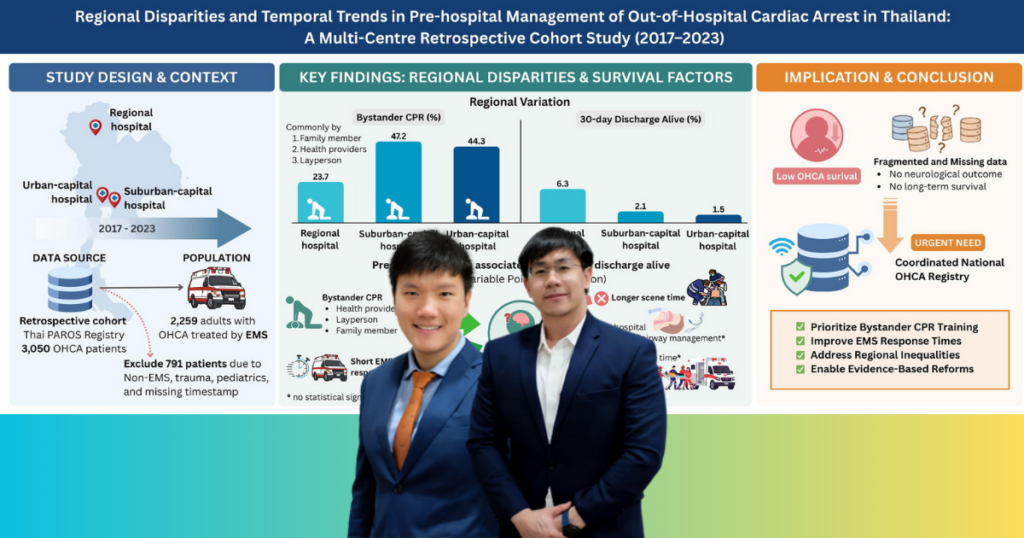 อัปเดตผลงานวิจัยของคณาจารย์ภาควิชาเวชศาสตร์ชุมชน