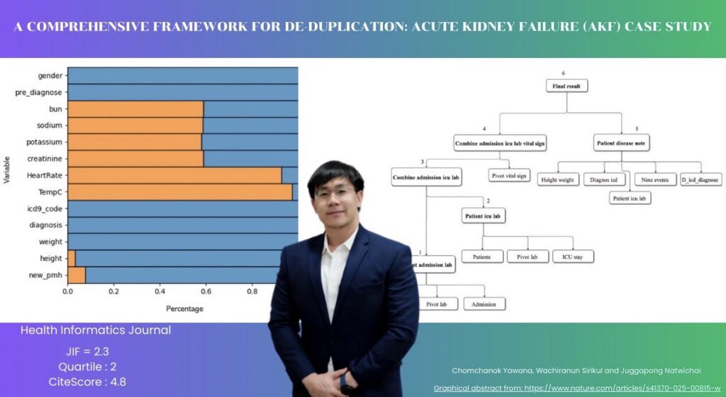 อัปเดตผลงานวิจัยของคณาจารย์ภาควิชาเวชศาสตร์ชุมชน