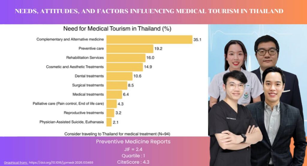 อัปเดตผลงานวิจัยของคณาจารย์ภาควิชาเวชศาสตร์ชุมชน