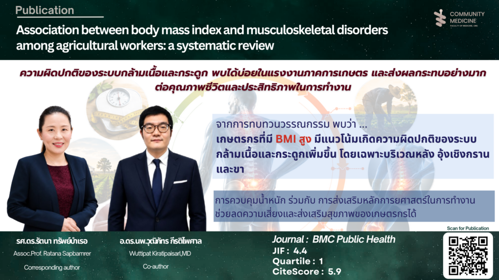 📢 #อัปเดตผลงานวิจัยของคณาจารย์ภาควิชาเวชศาสตร์ชุมชน คณะแพทยศาสตร์ มหาวิทยาลัยเชียงใหม่