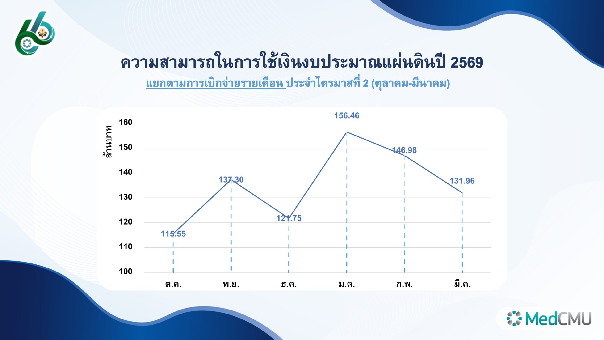69Q2-3