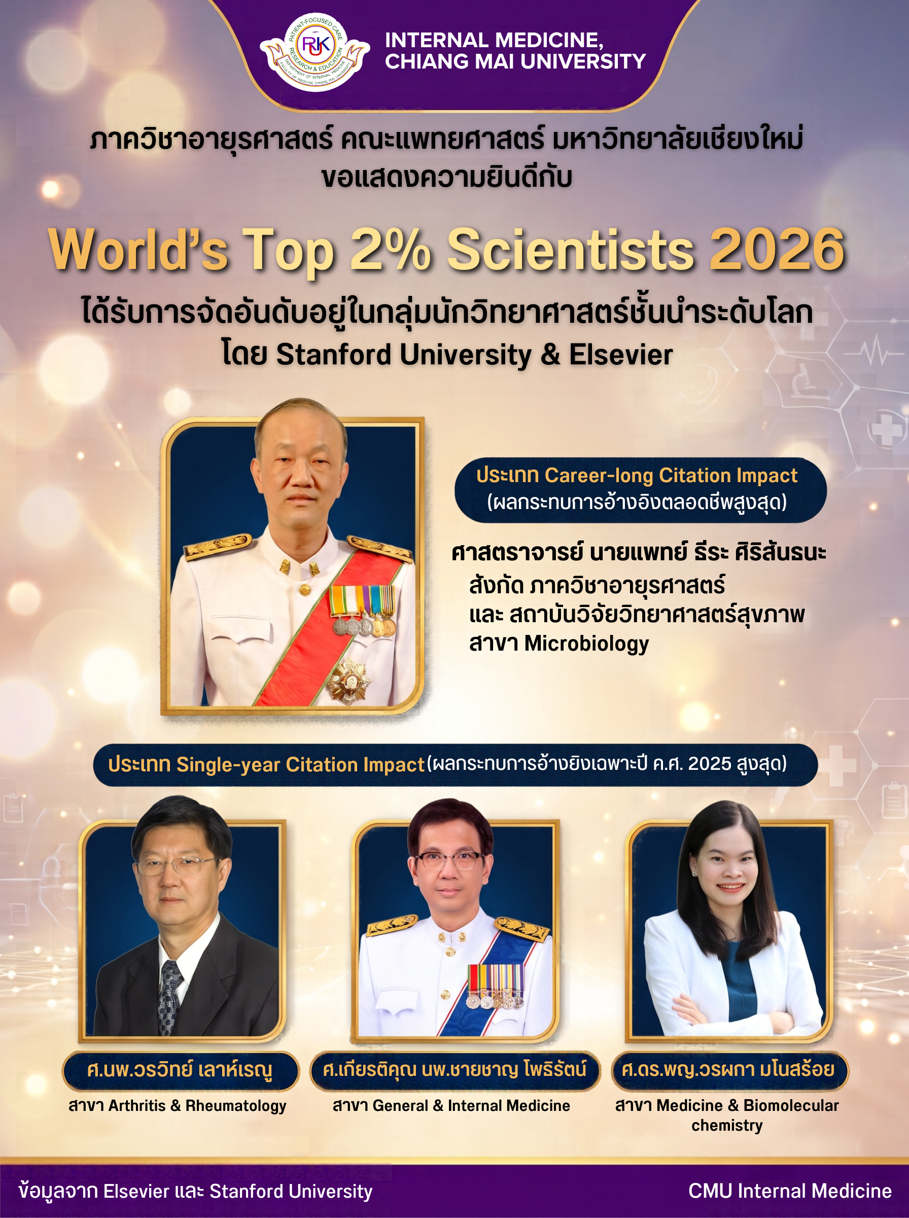 World’s Top 2%