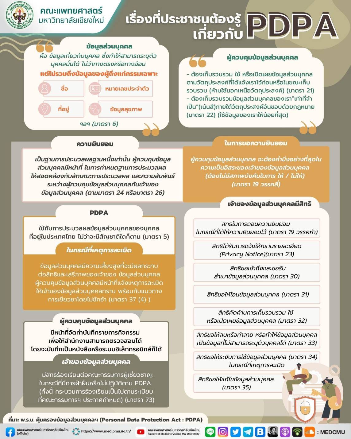 สิ่งที่ประชาชนต้องรู้เกี่ยวกับ PDPA