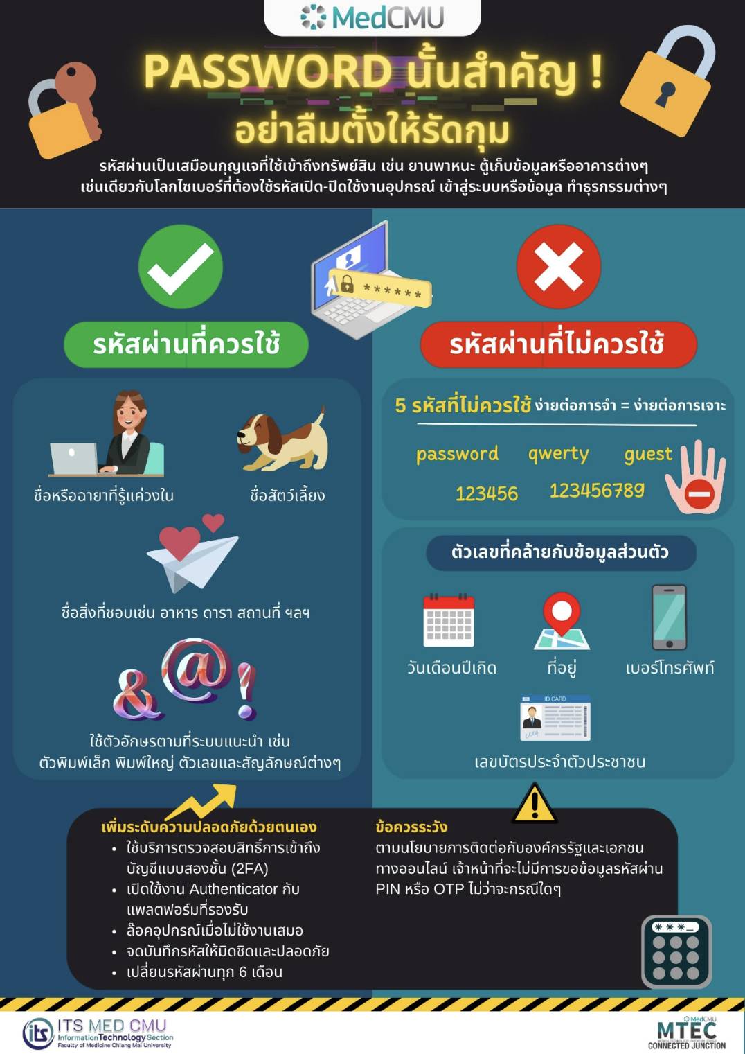 PASS นั้นสำคัญ อย่างลืมตั้งให้รัดกุม