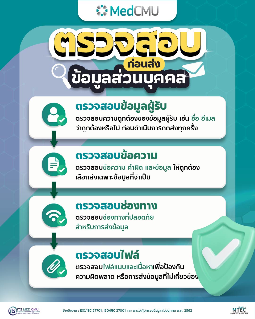 ตรวจสอบก่อนส่งข้อมูลส่วนบุคคล