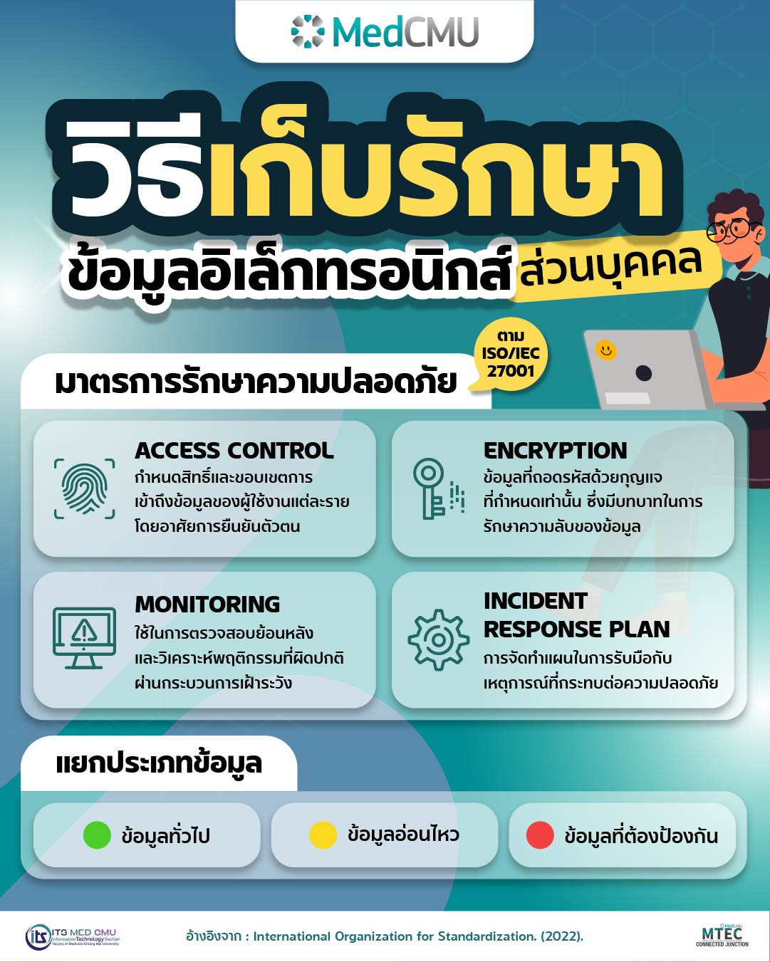 วิธีเก็บรักษาข้อมูลอิเล็กทรอนิกส์ส่วนบุคคล