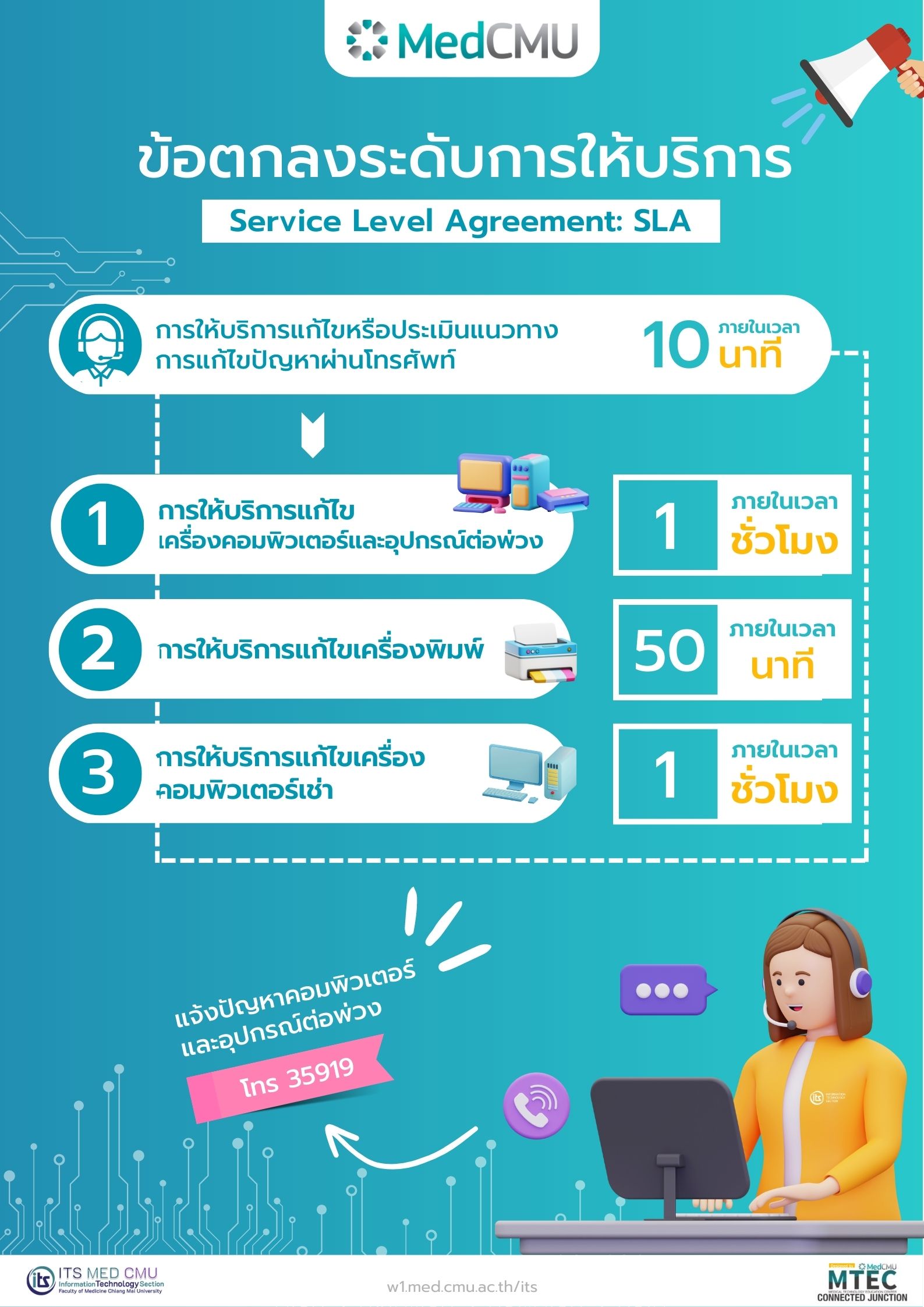 ข้อตกลงระดับการให้บริการ (Service Level Agreement: SLA)