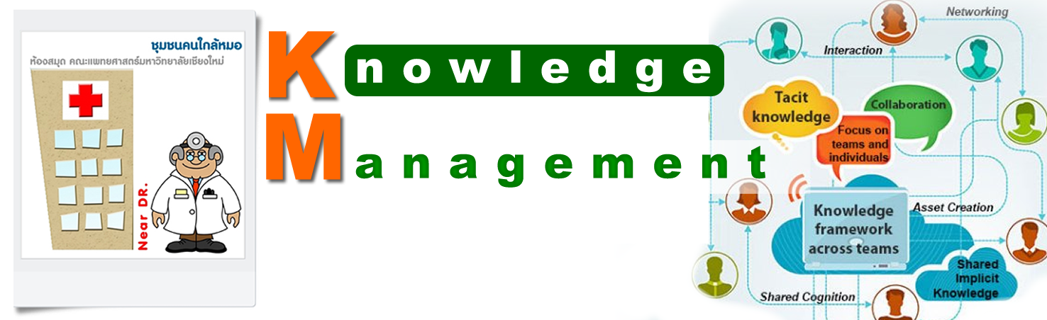 KM Knowledge Management