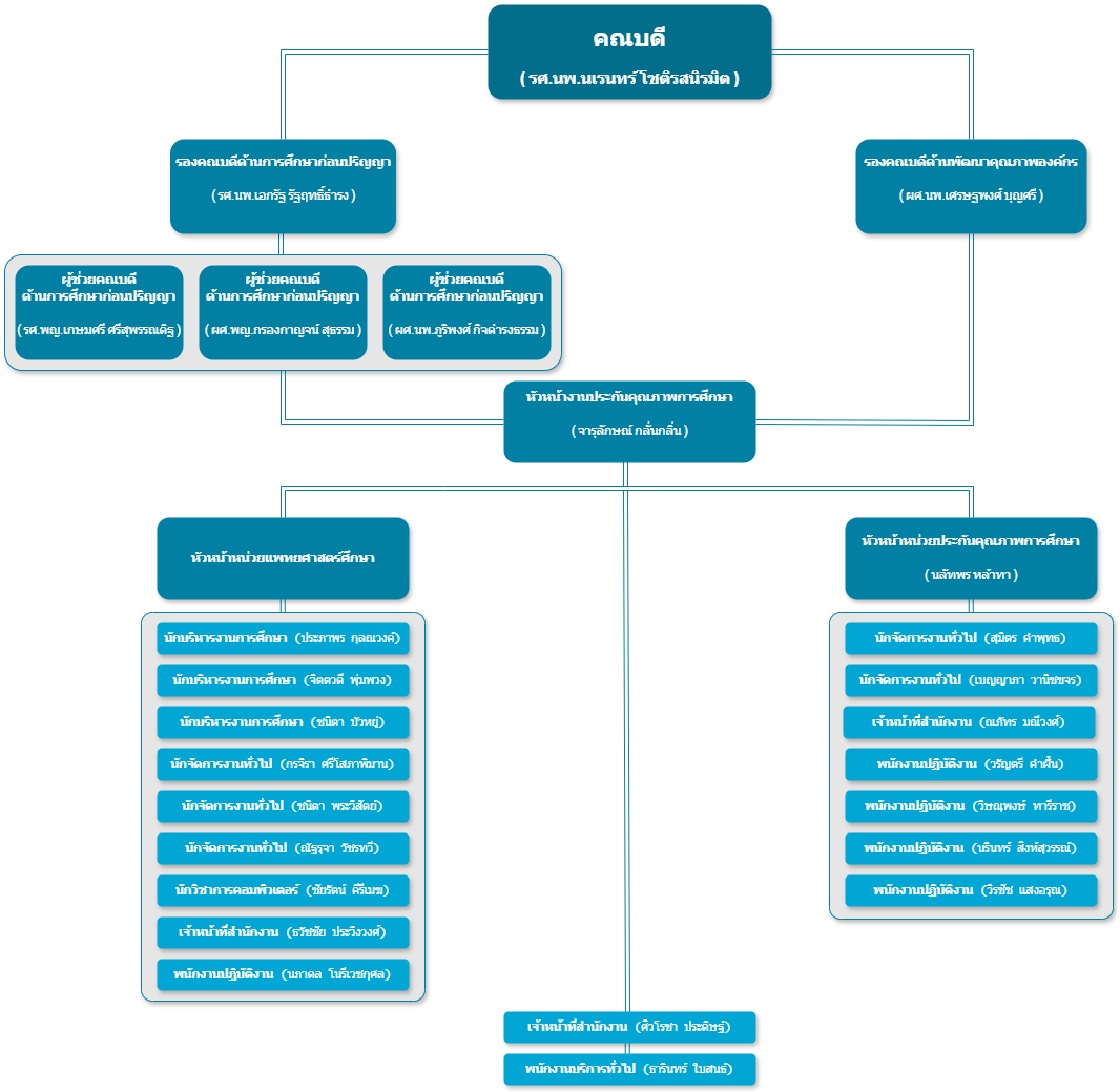 Quality Assurance 2025