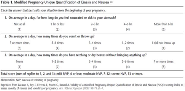 Nausea and vomiting of pregnancy: An obstetric syndrome