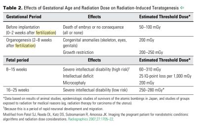 A table of medical information Description automatically generated with medium confidence