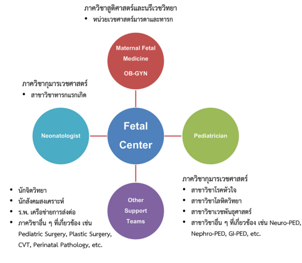 Fetal center