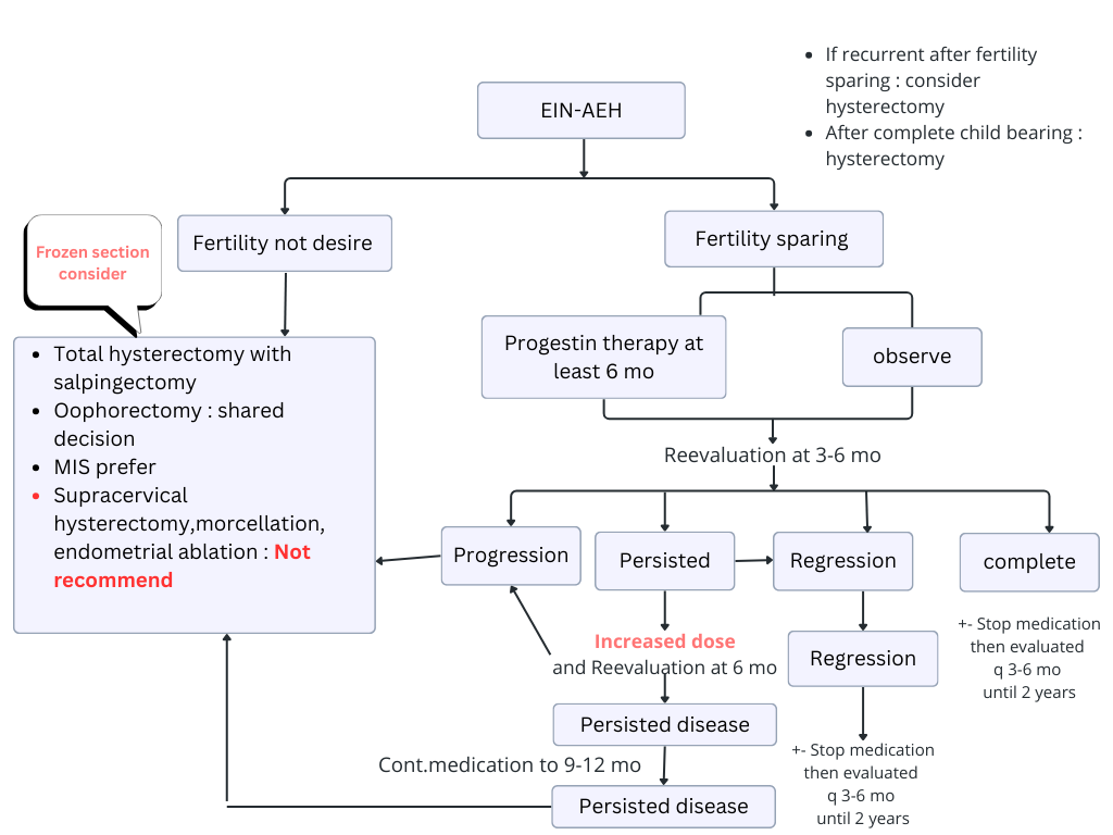 A diagram of a pregnancy
Description automatically generated