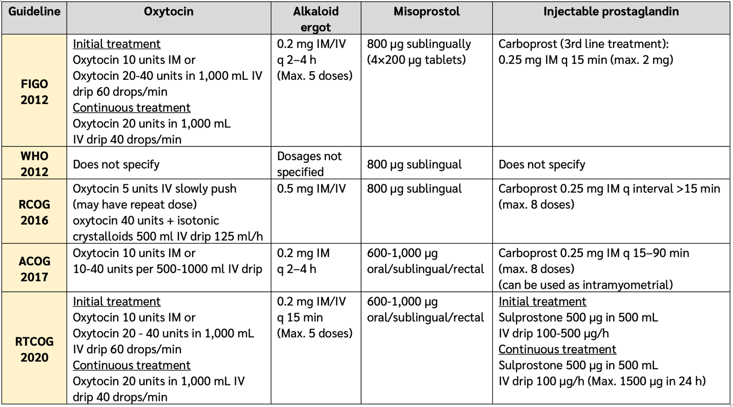 A table of medication with text Description automatically generated with medium confidence