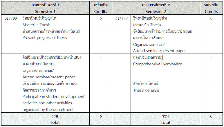 Master of Science Plan 2 - Department of Parasitology Faculty of ...