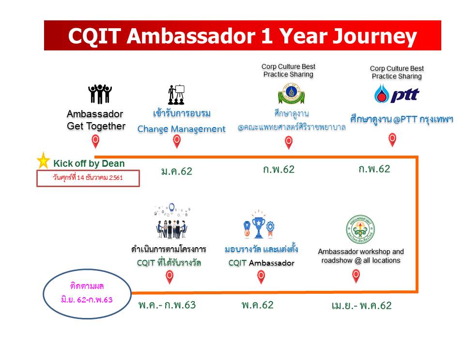 cqit-roadmap